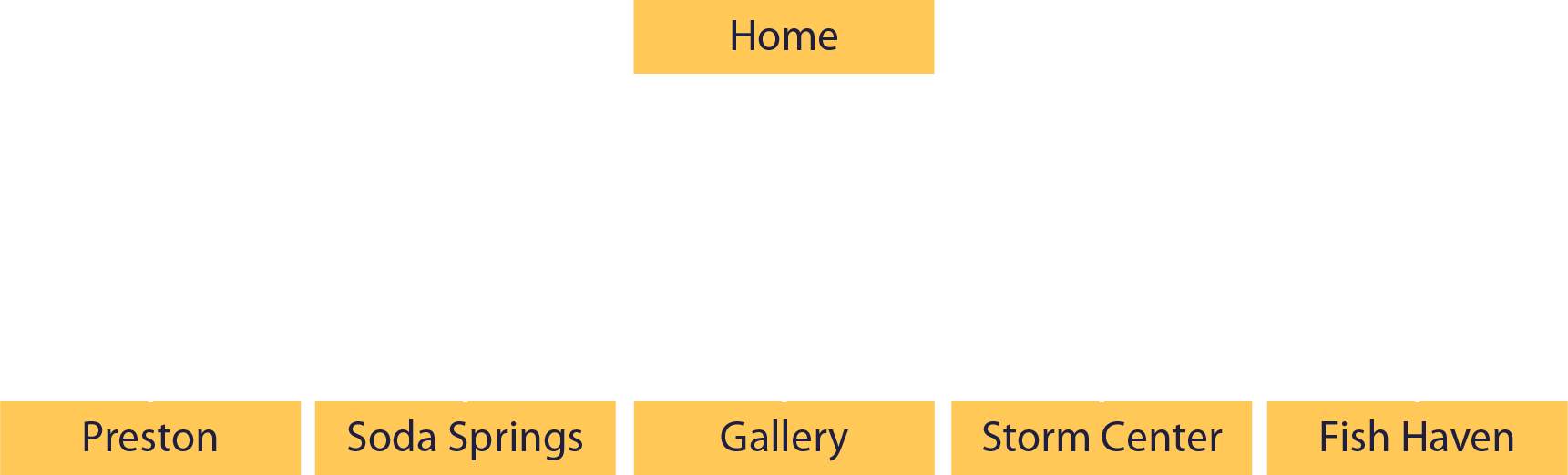 site-map